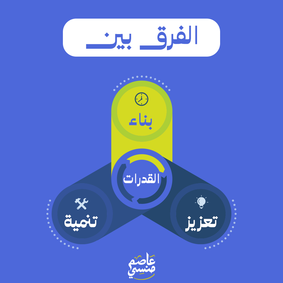 انواع تحسين القدرات